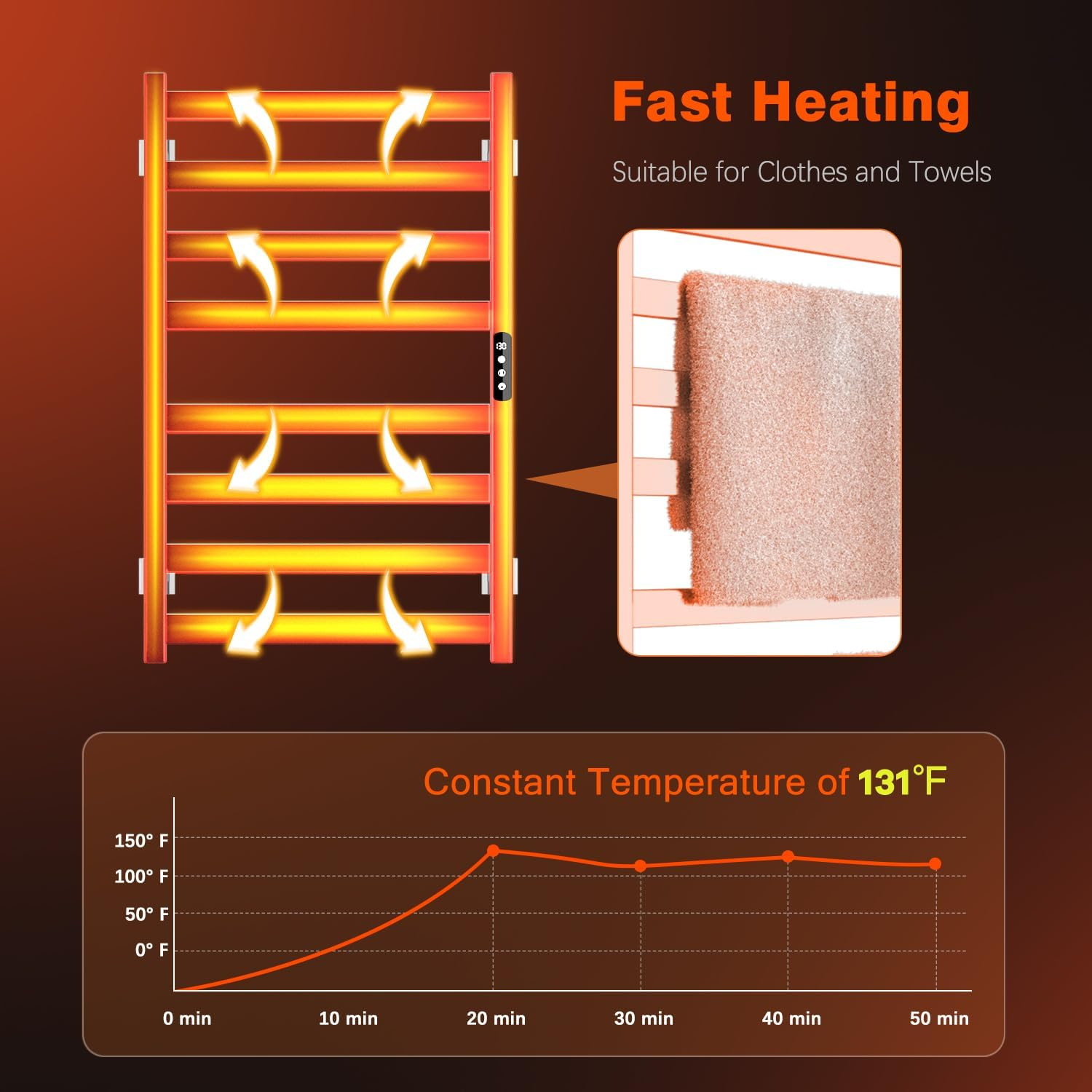 Compact Heated Bathroom Towel Rack-3. Compact Heated Bathroom Towel Rack-3.