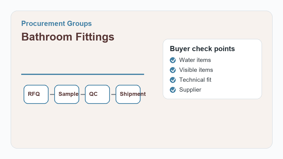 Bathroom Fittings procurement checklist infographic