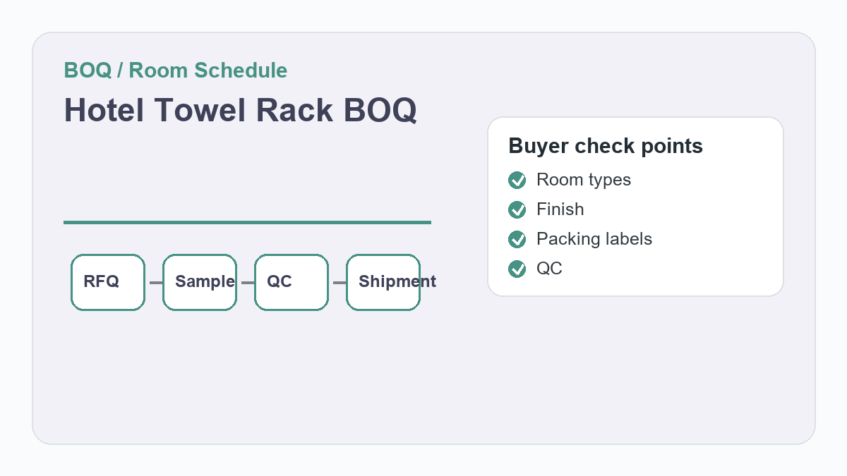 Hotel Towel Rack BOQ procurement checklist infographic