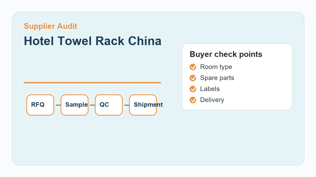 Hotel Towel Rack China procurement checklist infographic
