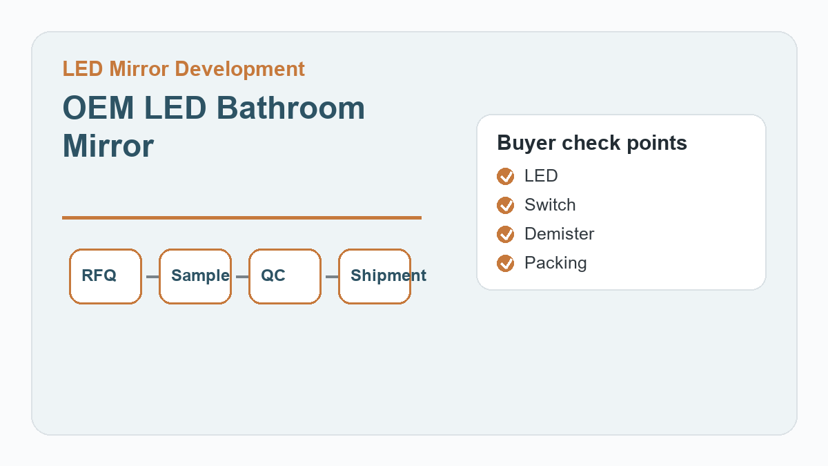 OEM LED Bathroom Mirror procurement checklist infographic