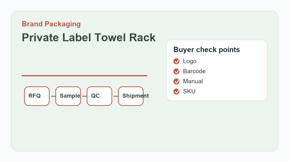 Private Label Towel Rack procurement checklist infographic